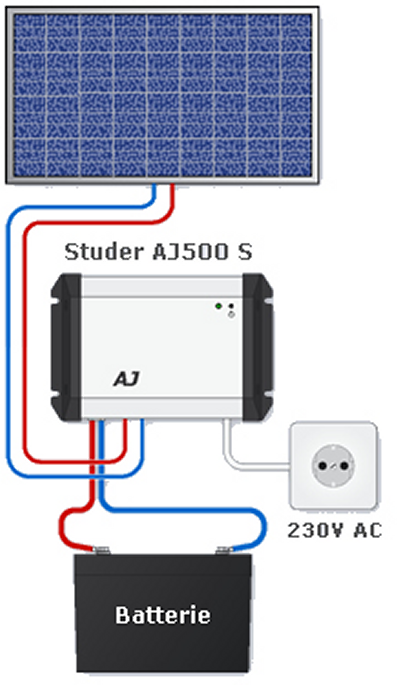 découvrez notre batterie pour panneau solaire de 400w, idéale pour stocker efficacement l'énergie solaire afin de répondre à tous vos besoins énergétiques. profitez d'une autonomie prolongée et d'une performance optimale pour alimenter vos appareils en toute tranquillité.