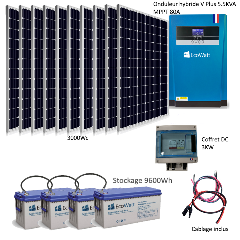 découvrez les avantages d'une batterie solaire autonome : une solution écologique et économique pour stocker l'énergie solaire et alimenter vos appareils en toute indépendance. optez pour une électricité verte, réduisez vos factures, et respectez l'environnement!
