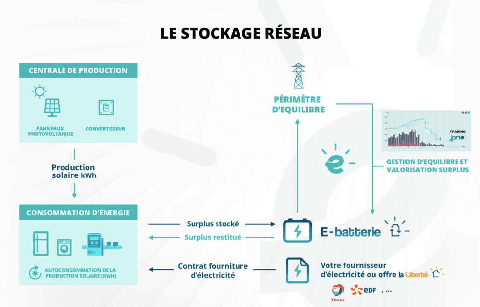 découvrez notre batterie virtuelle gratuite qui vous permet de créer des rythmes et des beats à l'infini. parfaite pour les musiciens débutants ou confirmés, testez notre interface intuitive et lancez-vous dans l'exploration musicale sans débourser un centime !