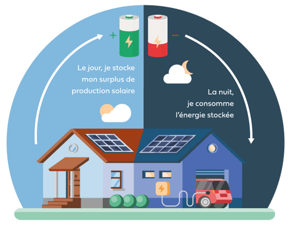 découvrez notre batterie virtuelle pv, une solution innovante pour optimiser votre production d'énergie solaire. profitez d'une gestion intelligente de votre électricité et réduisez vos coûts énergétiques.