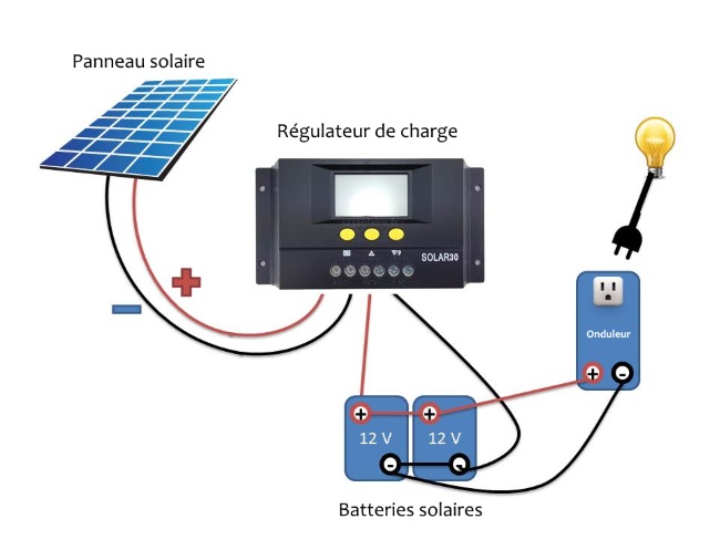 découvrez nos batteries photovoltaïques innovantes et performantes, conçues pour stocker l'énergie solaire de manière efficace. idéales pour réduire votre facture d'électricité et favoriser l'autonomie énergétique, nos solutions s'adaptent à tous vos besoins. optez pour un avenir durable avec nos systèmes de stockage d'énergie renouvelable.