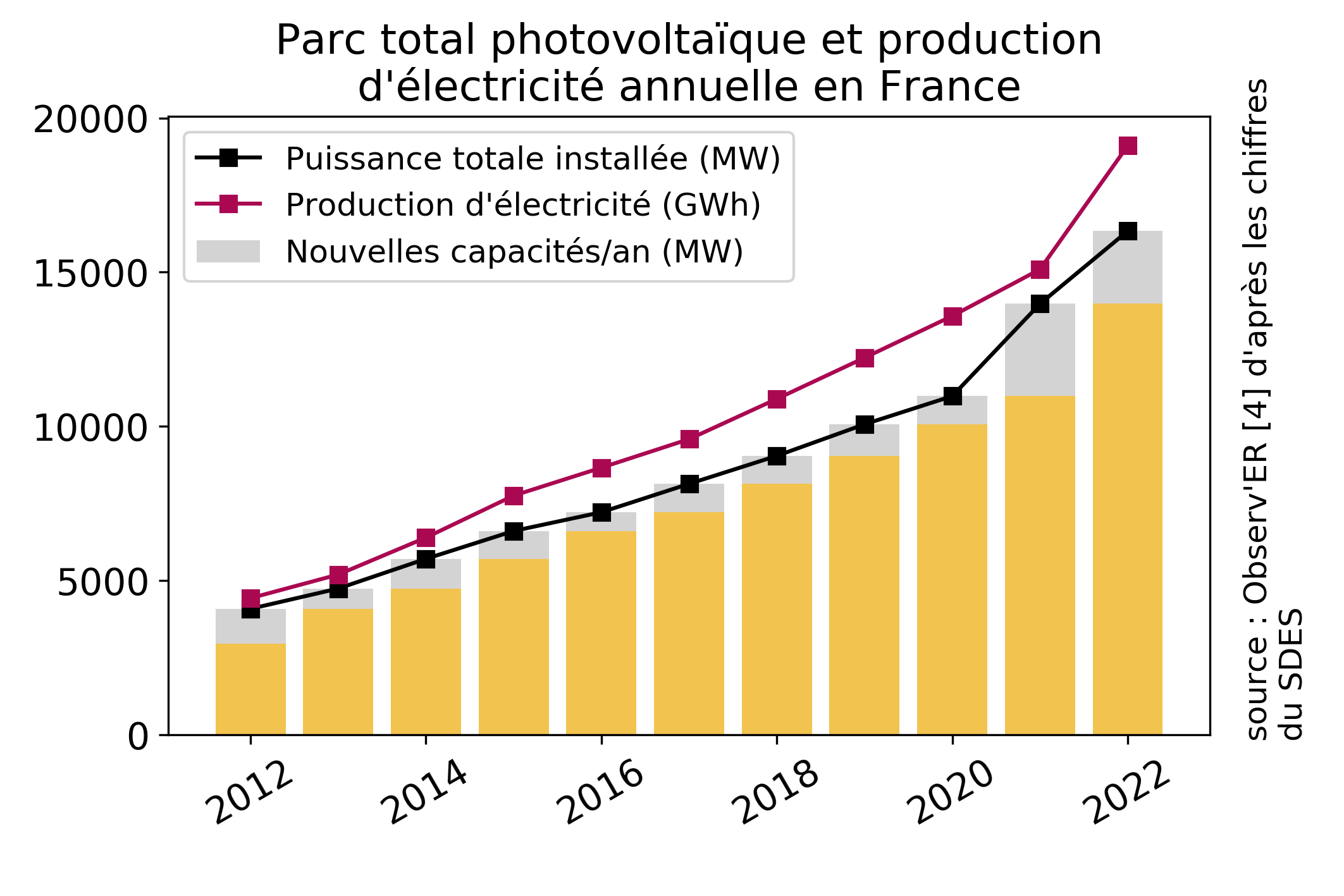 découvrez notre bilan complet sur les panneaux photovoltaïques : efficacité, économies d'énergie, impact environnemental et conseils pour optimiser votre installation. prenez des décisions éclairées pour un avenir énergétique durable.