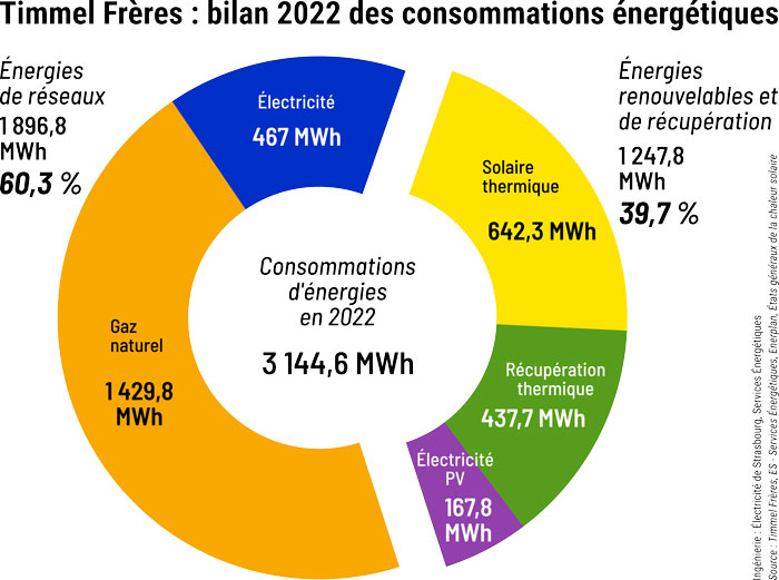 découvrez notre bilan solaire pour évaluer l'impact de l'énergie solaire sur votre consommation d'énergie et vos économies. analysez les performances de vos installations et optimisez votre transition énergétique grâce à des recommandations personnalisées.