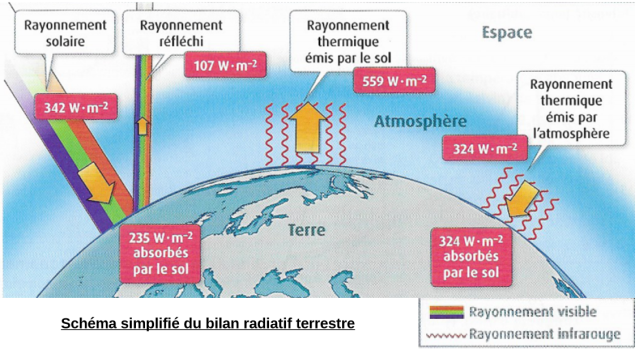 découvrez notre bilan solaire : une analyse complète de vos besoins énergétiques, des conseils personnalisés pour optimiser votre consommation d'énergie, et des informations sur les solutions photovoltaïques pour un avenir durable. transformez votre consommation d'énergie grâce à une approche adaptée et éco-responsable.