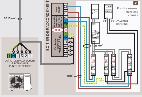 découvrez nos conseils et astuces pour le branchement de votre chauffe-eau, afin d'assurer une installation sécurisée et efficace. suivez notre guide pas à pas et profitez d'une eau chaude instantanément dans votre maison.