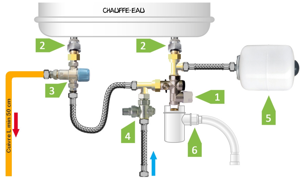 découvrez notre guide complet sur le branchement de votre chauffe-eau. suivez nos conseils simples et utiles pour assurer une installation sécurisée et efficace, afin de profiter d'une eau chaude à tout moment.