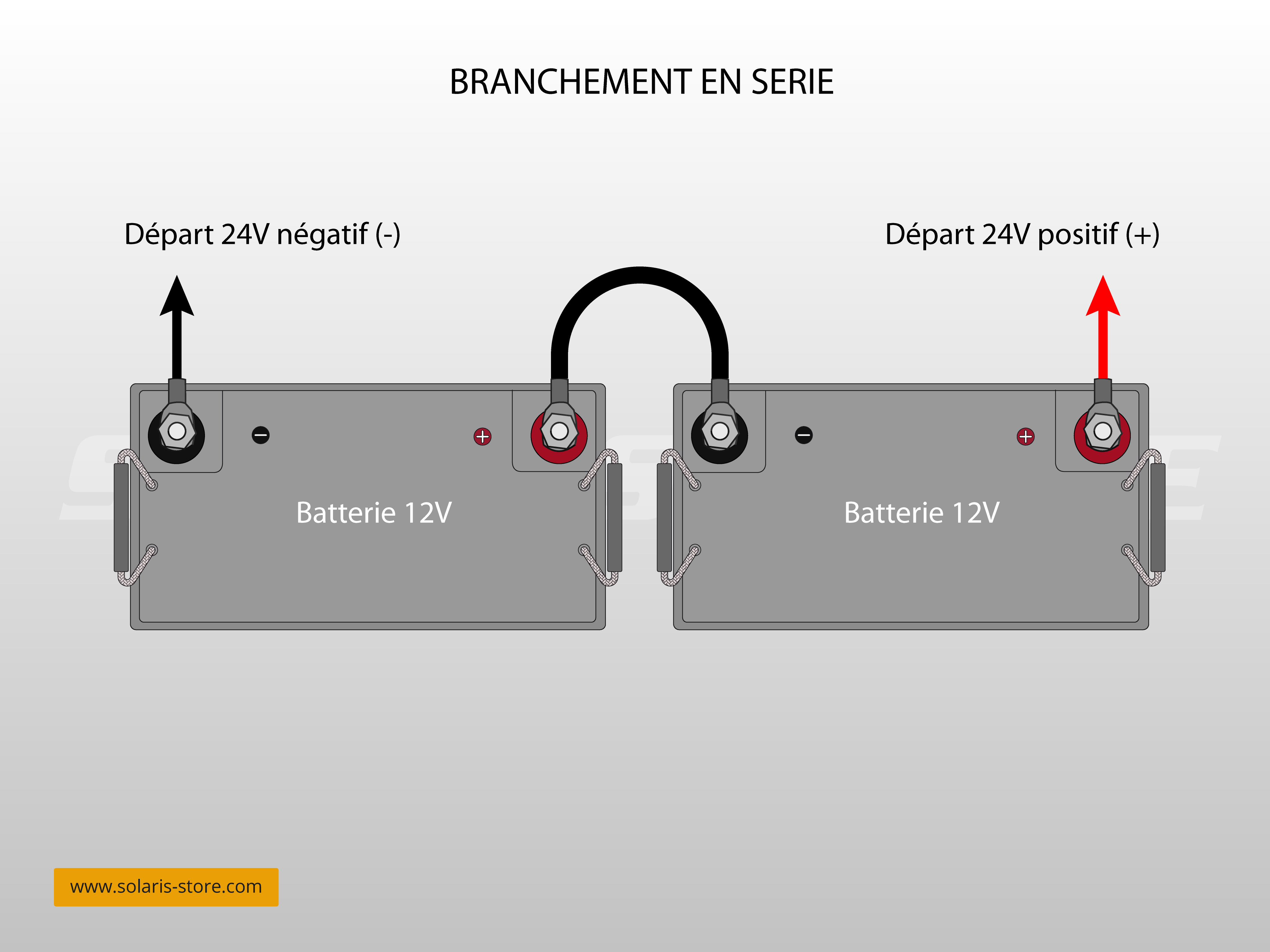 découvrez comment réaliser le branchement d'un panneau solaire 12v de manière simple et efficace. suivez notre guide étape par étape pour maximiser votre autonomie énergétique et profiter des avantages de l'énergie solaire.