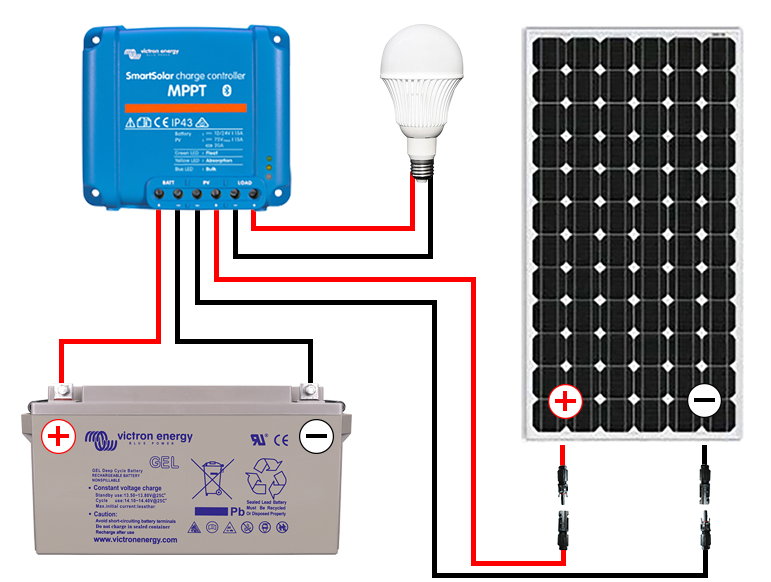 découvrez comment effectuer le branchement d'un panneau solaire 12v avec notre guide détaillé. optimisez votre installation et profitez d'une source d'énergie renouvelable efficace pour vos besoins énergétiques. conseils pratiques, schémas explicatifs et astuces de sécurité inclus.