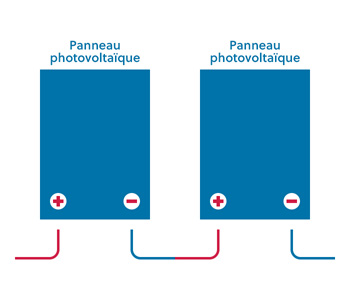 découvrez comment réaliser le branchement de votre panneau solaire de manière simple et sécurisée. suivez nos conseils et guides pratiques pour maximiser l'efficacité de votre installation solaire et réduire votre facture d'électricité.