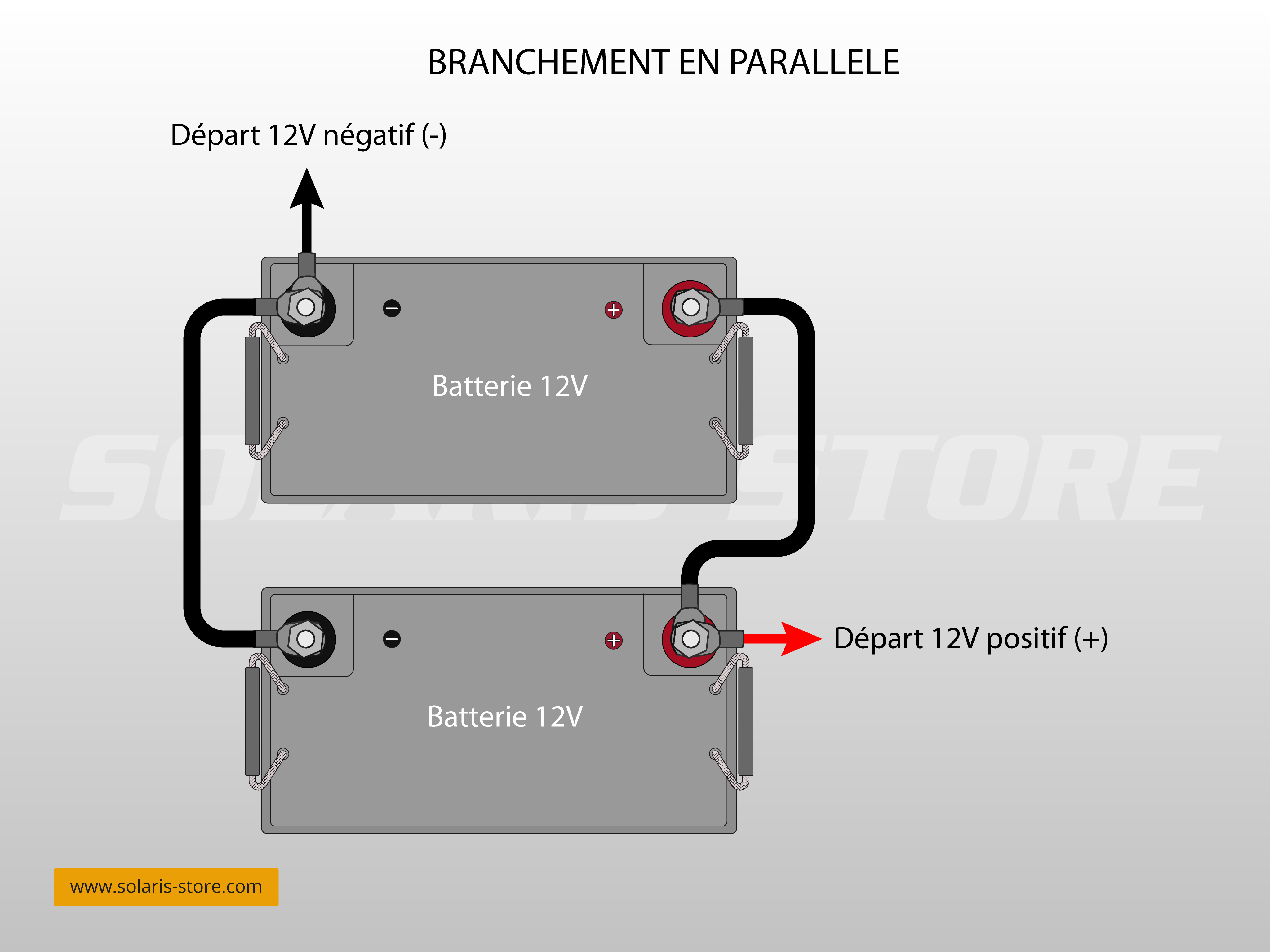 découvrez comment réaliser facilement le branchement de votre panneau solaire pour optimiser votre production d'énergie verte. guide pratique et conseils pour un installation réussie.