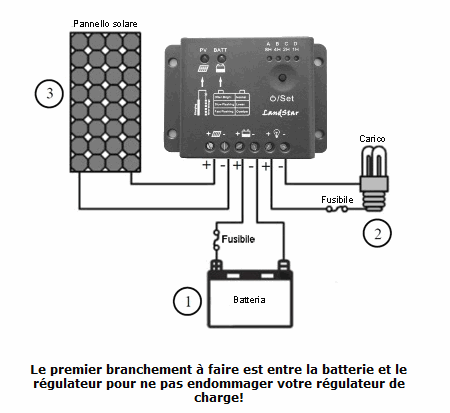 découvrez comment réaliser le branchement d'un panneau solaire à une batterie pour stocker l'énergie renouvelable. suivez notre guide étape par étape pour optimiser votre autonomie énergétique et profiter pleinement de votre installation solaire.