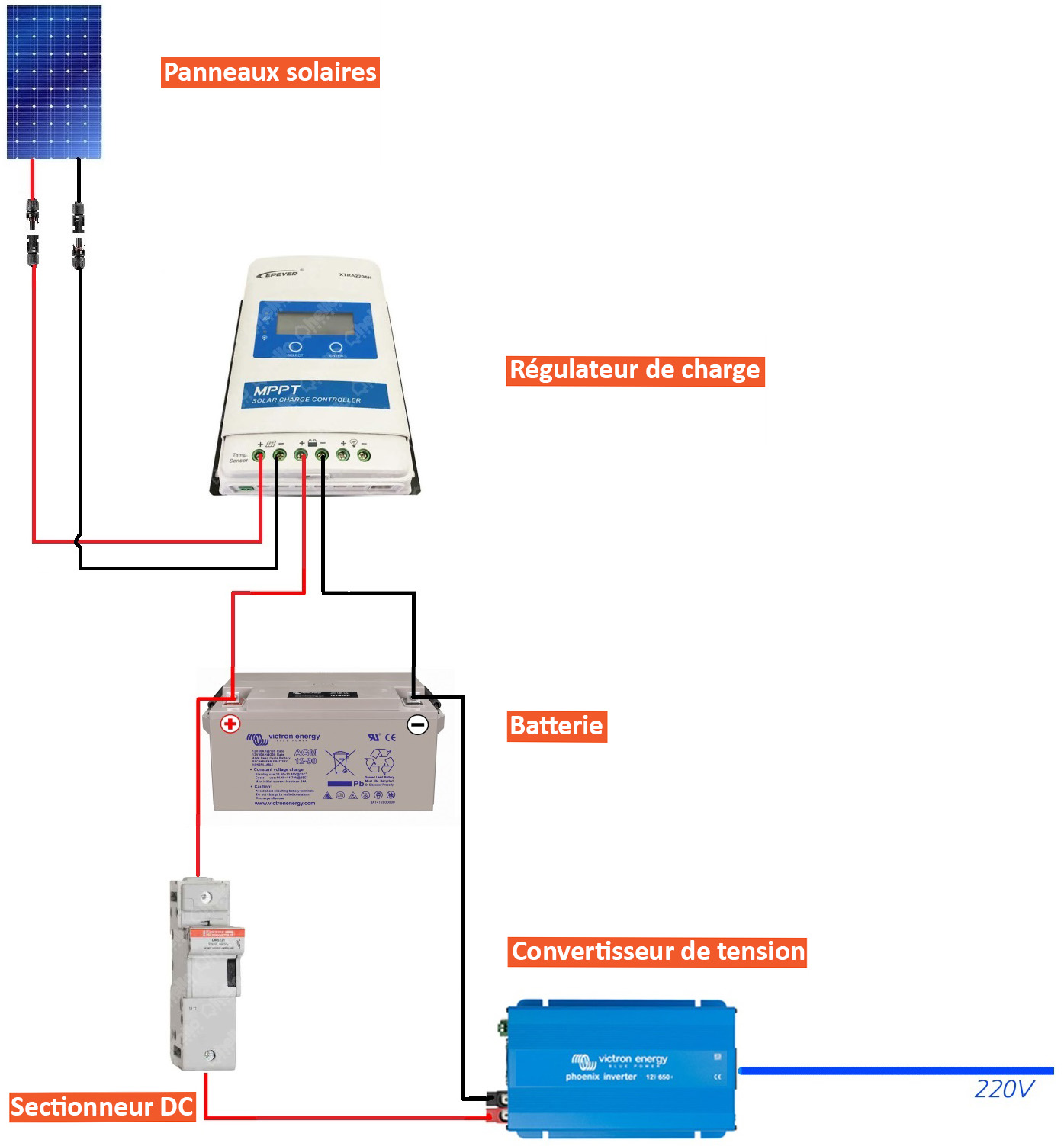 découvrez comment réaliser le branchement de vos panneaux solaires en toute simplicité. suivez notre guide étape par étape pour optimiser l'installation de votre système photovoltaïque et maximiser votre production d'énergie verte.