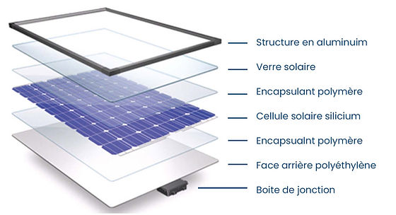 découvrez le panneau solaire direct, une solution optimale pour capter l'énergie solaire efficacement. économisez sur vos factures d'électricité tout en contribuant à la protection de l'environnement. optez pour une énergie durable et performante dès aujourd'hui !