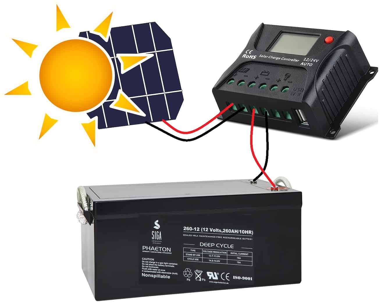 découvrez comment réaliser le branchement de panneaux solaires de manière simple et efficace. suivez nos conseils et guide pratique pour maximiser l'efficacité de votre installation et profiter pleinement des énergies renouvelables.