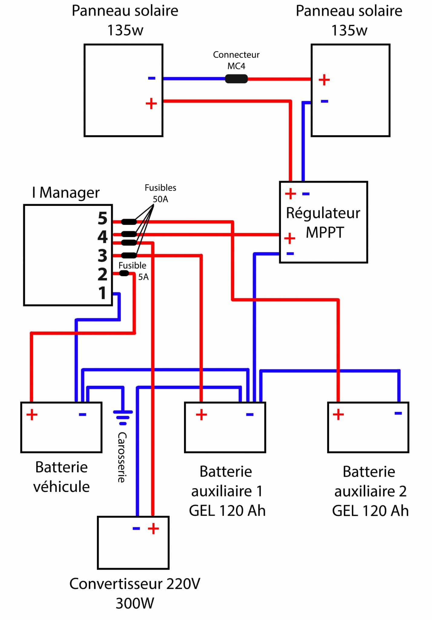 découvrez comment effectuer le branchement d'un régulateur solaire sur votre camping-car pour optimiser l'utilisation de l'énergie solaire. suivez nos conseils pratiques pour garantir une installation efficace, améliorer l'autonomie de votre véhicule et profiter pleinement de votre aventure en plein air.