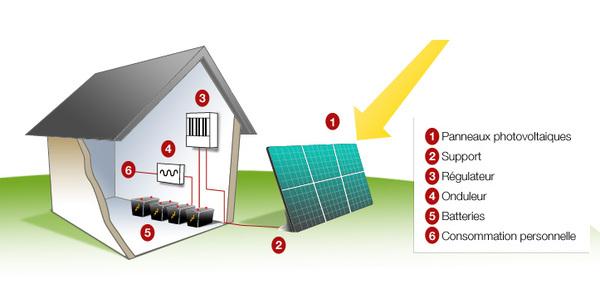 découvrez comment réaliser un branchement solaire efficace pour votre maison. optimisez votre consommation d'énergie tout en réduisant votre empreinte carbone grâce à nos conseils pratiques et techniques pour une installation solaire réussie.