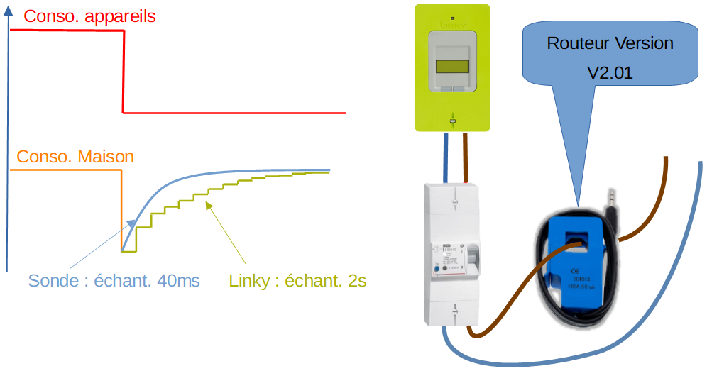 découvrez comment réaliser un branchement solaire pour votre maison et profitez d'une énergie renouvelable et économique. grâce à nos guides pratiques, apprenez à installer vos panneaux solaires, optimiser votre consommation électrique et réduire votre facture d'énergie tout en contribuant à la transition énergétique.