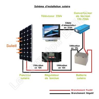 découvrez tout ce qu'il faut savoir sur le câblage solaire, essentiel pour optimiser l'efficacité de votre installation photovoltaïque. apprenez les meilleures pratiques, les types de câbles à utiliser et les conseils d'installation pour garantir la sécurité et la durabilité de votre système énergétique renouvelable.