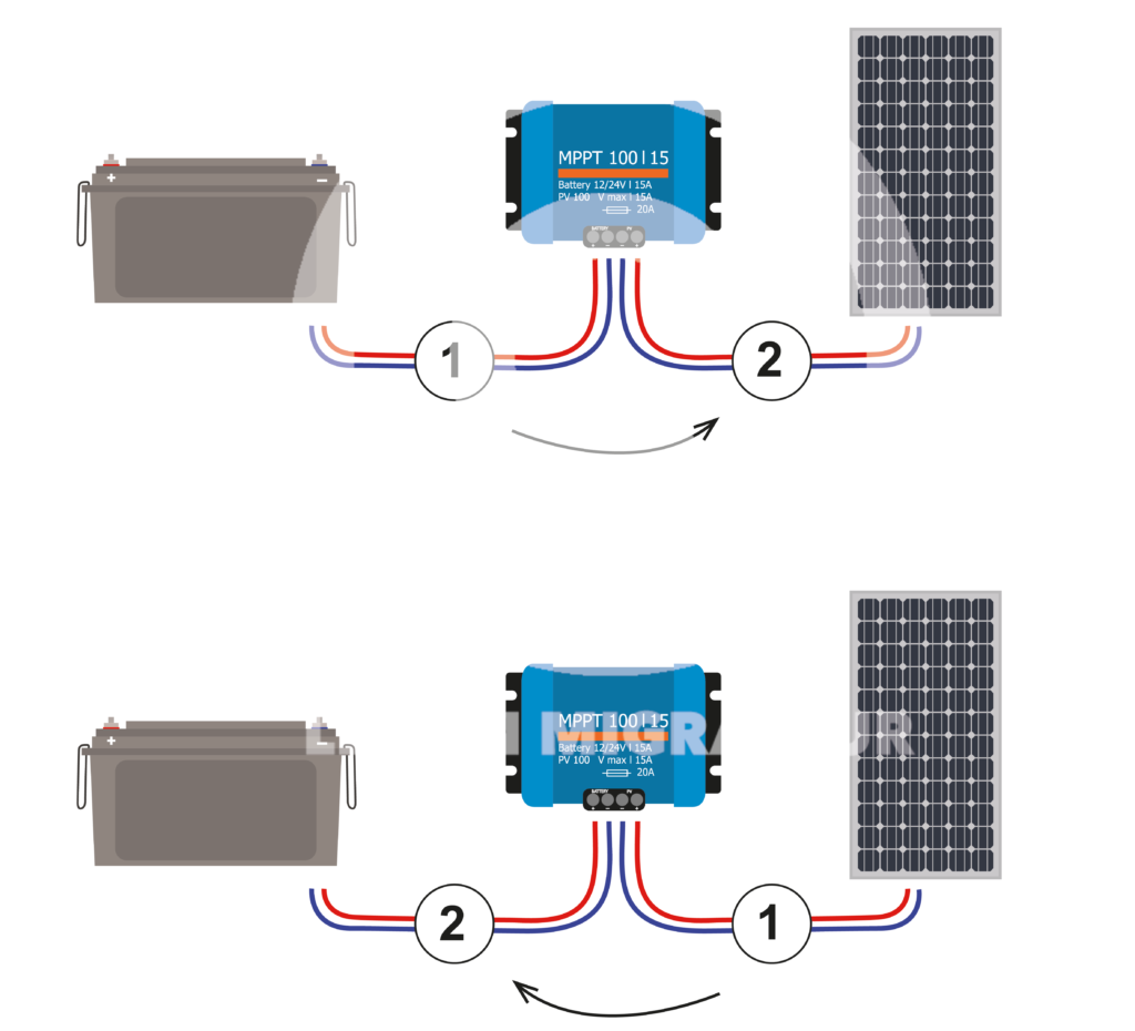 découvrez l'importance du câblage solaire pour optimiser l'efficacité de votre installation photovoltaïque. apprenez les meilleures pratiques, les types de câbles à utiliser et les conseils d'experts pour garantir la performance et la durabilité de votre système solaire.