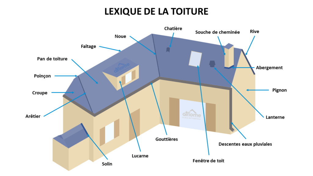 découvrez tout ce qu'il faut savoir sur l'angle de toiture : types, calculs, avantages et conseils d'installation pour garantir une bonne étanchéité et esthétique de votre maison.