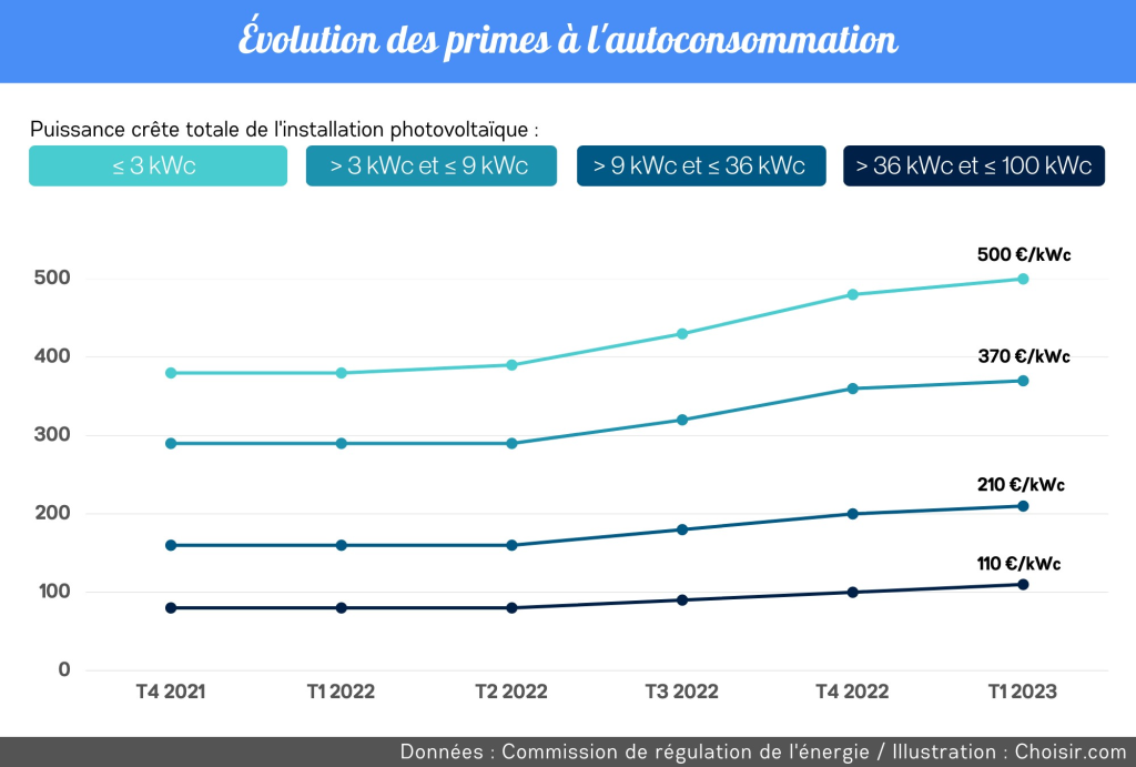 découvrez comment calculer votre autoconsommation électrique pour optimiser votre consommation d'énergie et réduire vos factures. apprenez les méthodes et outils nécessaires pour évaluer votre production et votre utilisation d'électricité.