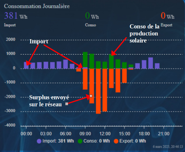 découvrez comment optimiser votre consommation d'énergie avec notre guide sur le calcul de l'autoconsommation. apprenez à mieux gérer votre production et votre consommation d'électricité grâce à des outils pratiques et des conseils adaptés.
