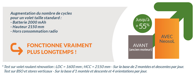 découvrez comment maximiser l'autonomie de votre batterie solaire grâce à des conseils pratiques et des technologies innovantes. améliorez l'efficacité de votre système solaire et assurez un approvisionnement énergétique durable tout au long de l'année.