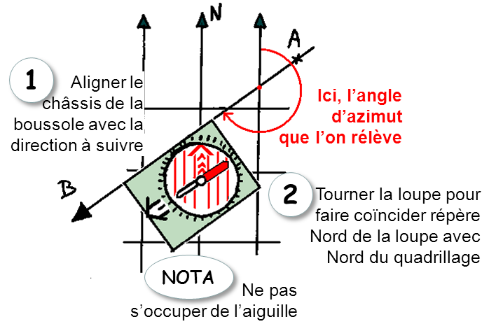 découvrez comment calculer l'azimut sur une carte grâce à nos étapes simples et nos conseils pratiques. apprenez à déterminer la direction exacte de vos repères géographiques et améliorez vos compétences en navigation avec notre guide détaillé.