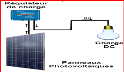 découvrez comment calculer efficacement la taille de votre batterie solaire pour optimiser le stockage de l'énergie. apprenez les étapes clés et les facteurs à considérer pour garantir l'autonomie de votre système d'énergie renouvelable.