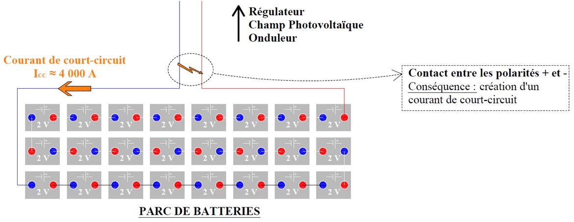 découvrez comment effectuer le calcul de la batterie solaire pour optimiser votre système d'énergie renouvelable. apprenez à évaluer vos besoins énergétiques et à choisir la capacité de batterie idéale pour maximiser l'autonomie de votre installation solaire.