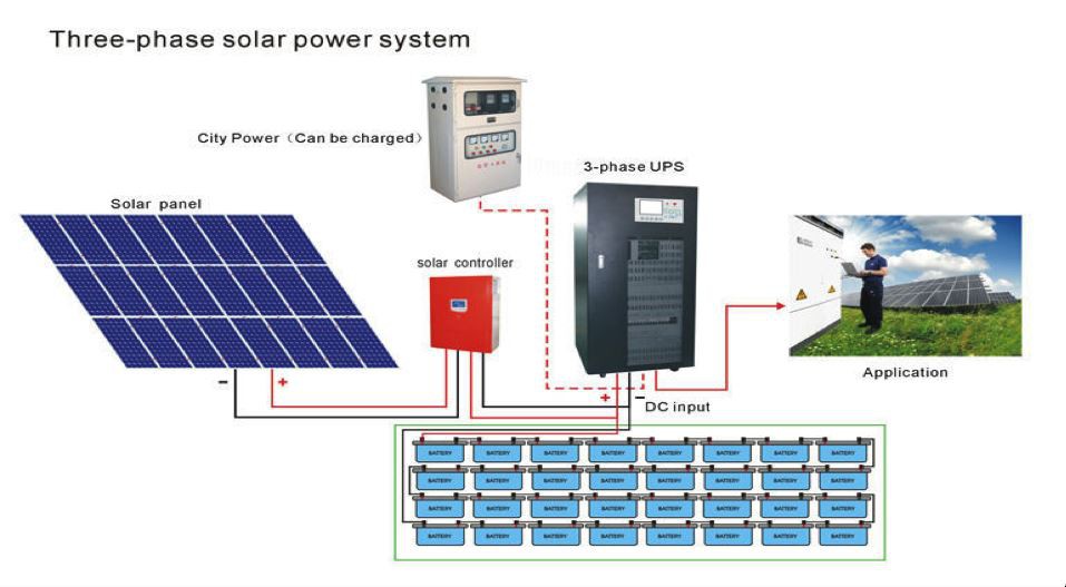 découvrez comment calculer efficacement les besoins en batteries solaires pour optimiser votre système d'énergie renouvelable. apprenez les critères essentiels à considérer pour choisir la bonne capacité et garantir une autonomie énergétique durable.