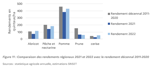 découvrez comment optimiser le rendement de production dans votre entreprise grâce à des stratégies efficaces et des outils innovants. améliorez votre efficacité opérationnelle et maximisez vos profits.