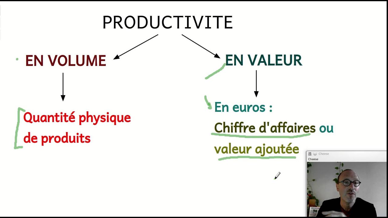 découvrez comment calculer votre gain de productivité en pourcentage grâce à des méthodes simples et efficaces. optimisez vos performances et augmentez votre efficacité au travail avec nos conseils pratiques.