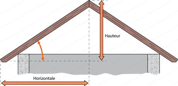 découvrez notre guide complet pour le calcul des m² de toiture. obtenez des conseils pratiques et des outils pour évaluer la surface de votre toit, que ce soit pour une rénovation ou une nouvelle construction. optimisez vos projets de toiture avec des informations fiables et précises.