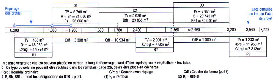 découvrez comment calculer le volume de terre en mètres cubes (m3) avec notre guide pratique. apprenez les méthodes et formules essentielles pour évaluer la quantité de terre nécessaire pour vos projets de jardinage, de construction ou d'aménagement paysager.