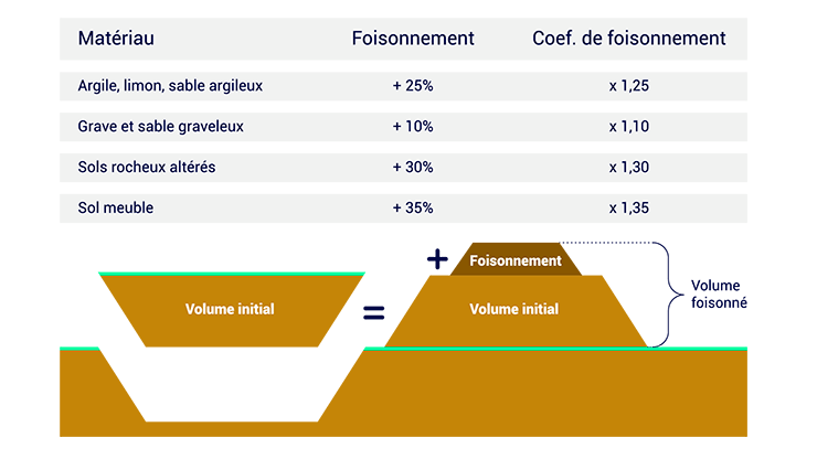 découvrez comment calculer le volume de terre en mètres cubes (m3) facilement grâce à nos conseils pratiques et nos outils. que ce soit pour un projet de jardinage, de construction ou d'aménagement paysager, apprenez à estimer avec précision la quantité de terre nécessaire pour vos travaux.