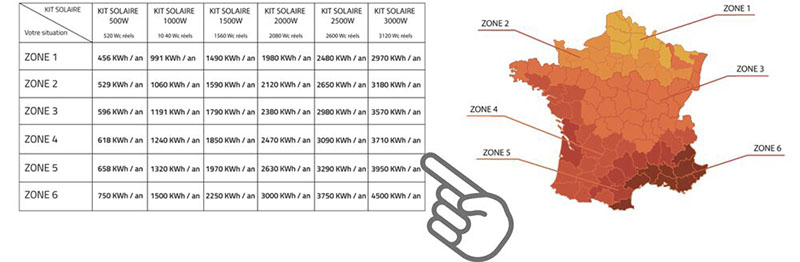 découvrez comment calculer la puissance de panneaux solaires adaptés à vos besoins énergétiques. notre guide vous aide à maximiser votre production d'énergie solaire et à réduire votre empreinte carbone.