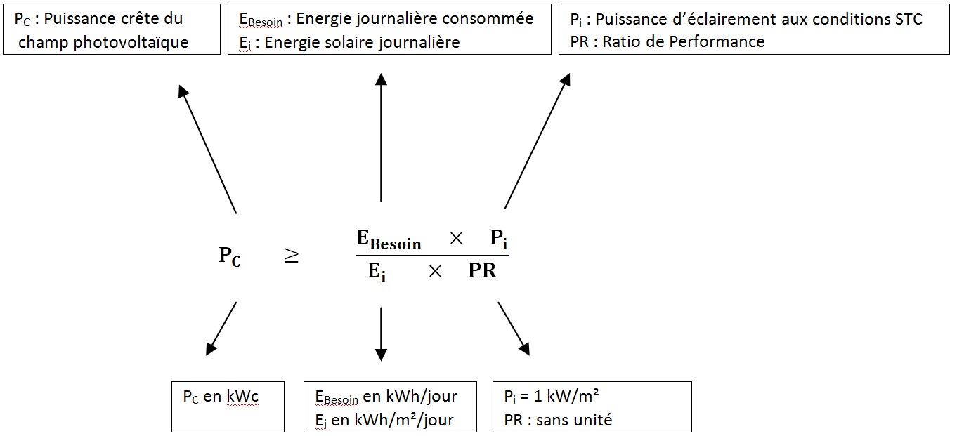 découvrez comment déterminer le nombre de panneaux solaires nécessaires pour optimiser la production d'énergie dans votre domicile. ce guide complet vous aide à réaliser un calcul précis pour maximiser vos économies et votre efficacité énergétique.