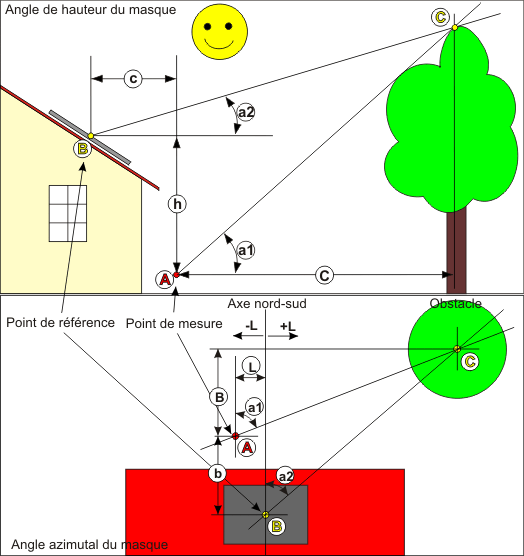 découvrez les enjeux et les impacts de la perte d'ensoleillement sur notre environnement. explorez les causes, les conséquences sur l'écosystème et les solutions pour préserver la lumière naturelle.
