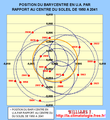 découvrez comment la position du soleil influence notre quotidien, du lever au coucher, et explorez son impact sur l'agriculture, l'architecture et votre bien-être.