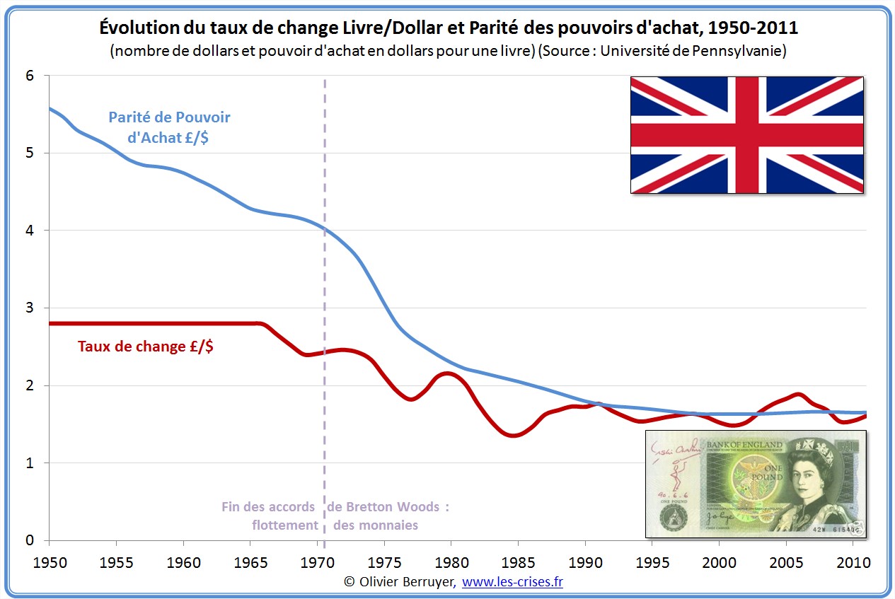 découvrez comment effectuer un calcul ppa (prix de parité du pouvoir d'achat) pour analyser les différences de coût de la vie entre pays. optimisez vos décisions financières et vos investissements avec nos conseils pratiques.