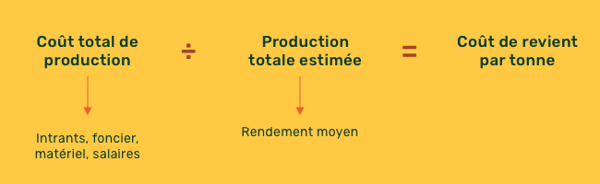 découvrez notre outil de calcul de production qui vous permettra d'optimiser vos processus, d'augmenter votre efficacité et de mieux anticiper vos besoins en ressources. idéal pour les professionnels souhaitant améliorer leur performance industrielle.