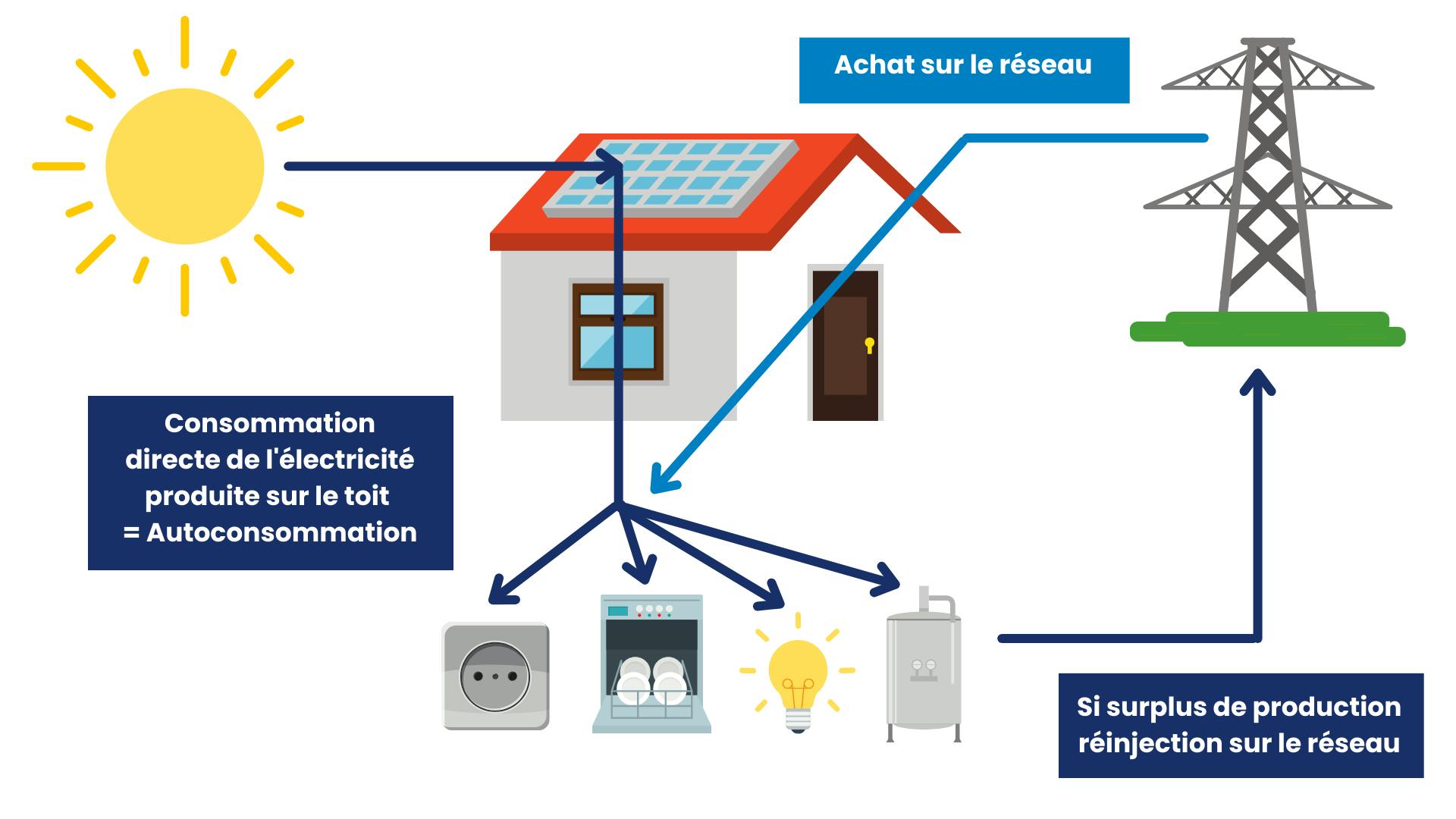 découvrez comment calculer efficacement la production d'énergie photovoltaïque (pv) pour maximiser votre investissement solaire. apprenez les méthodes et outils clés pour estimer la production d'électricité de vos panneaux solaires tout au long de l'année.