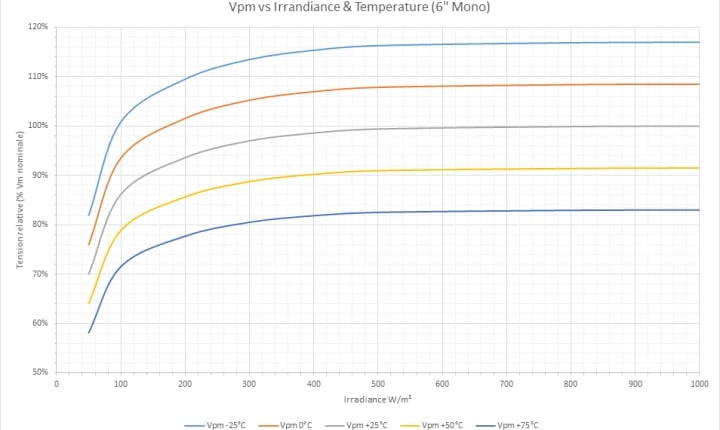 découvrez comment calculer la production d'énergie de vos panneaux photovoltaïques avec précision. apprenez à optimiser votre rendement solaire et à comprendre les facteurs qui influent sur la production d'électricité renouvelable.