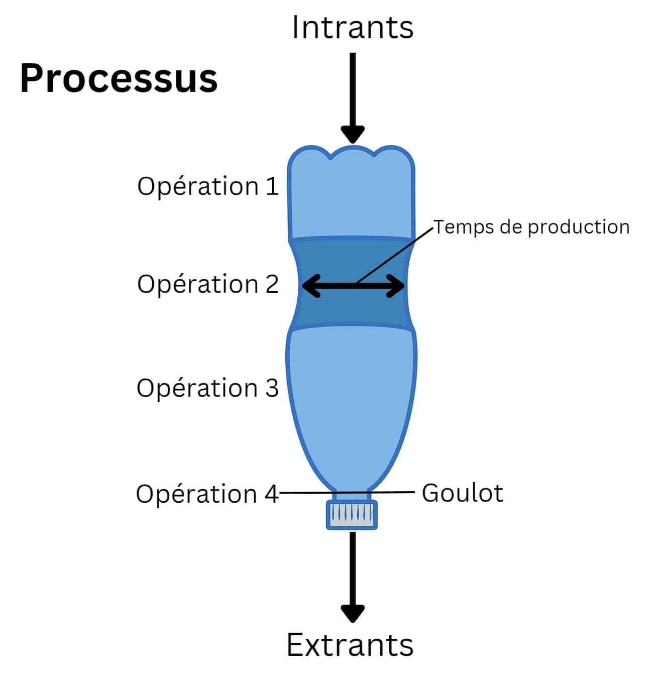 découvrez comment optimiser votre processus de production grâce à des techniques de calcul efficaces. apprenez à évaluer les performances, réduire les coûts et améliorer la qualité de vos productions avec nos conseils pratiques.