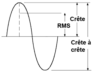 découvrez comment calculer la puissance crête pour optimiser la performance de vos installations solaires. apprenez les méthodes, les outils et les facteurs clés influençant ce calcul essentiel pour maximiser l'efficacité de votre système énergétique.