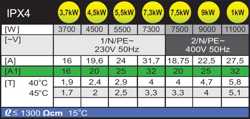 découvrez ce qu'est la puissance nominale, son importance dans la performance des appareils électriques et son rôle crucial dans le choix de vos équipements. apprenez à bien interpréter cette donnée technique pour maximiser l'efficacité énergétique de vos installations.