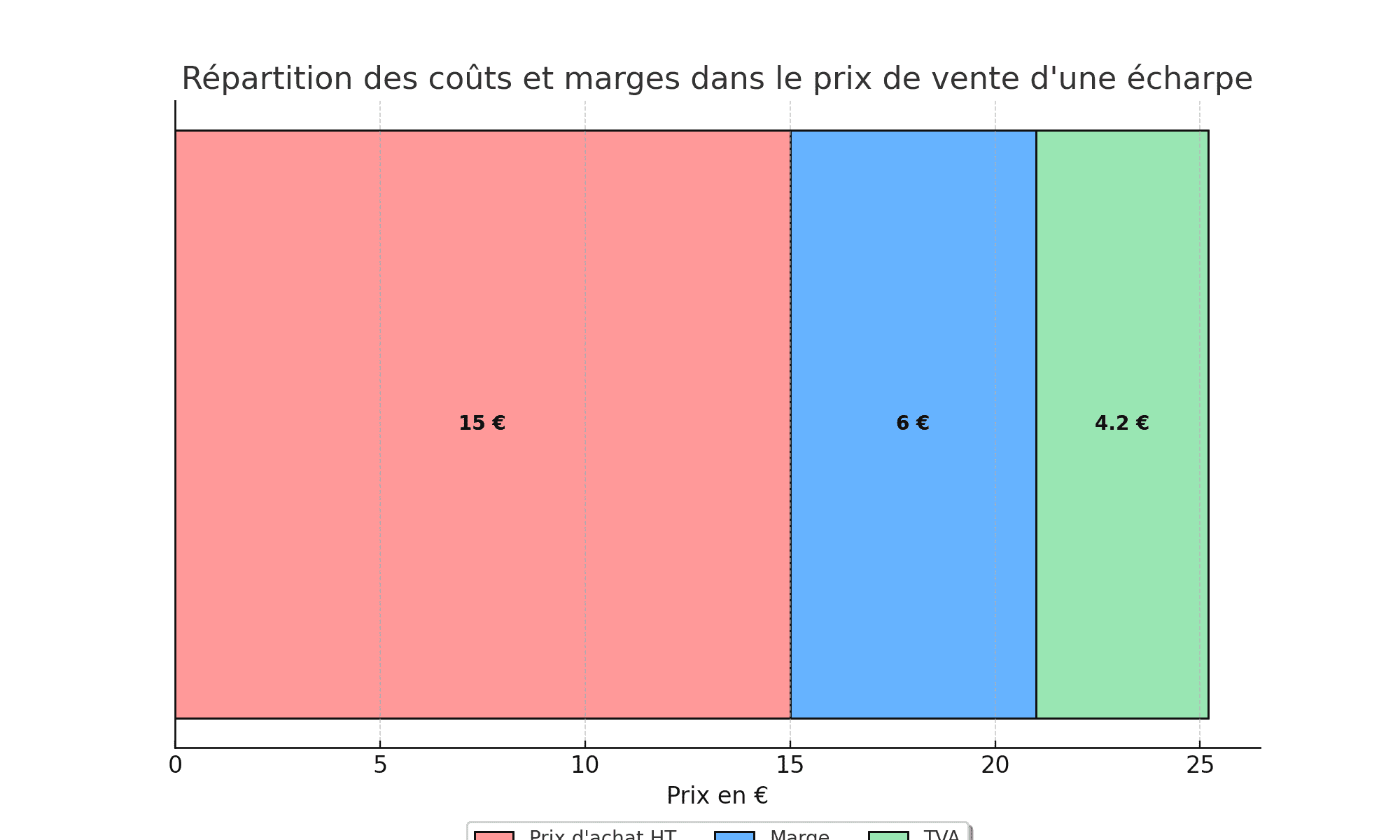 découvrez notre outil de calcul pv pour évaluer le potentiel de production d'énergie solaire de votre installation. optimisez votre investissement grâce à des estimations précises et des conseils personnalisés.