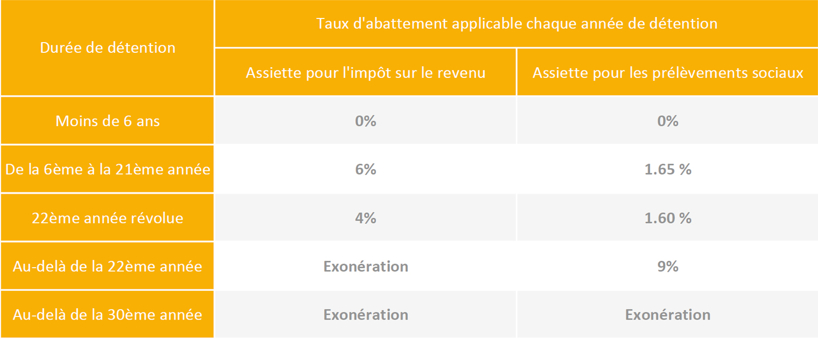 découvrez comment réaliser le calcul du photovoltaïque pour maximiser votre production d'énergie solaire. nos conseils pratiques et outils vous aideront à optimiser vos installations et à comprendre les différentes étapes du calcul du rendement énergétique.