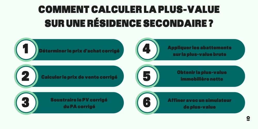 découvrez notre guide complet sur le calcul de la puissance photovoltaïque. apprenez à estimer l'énergie solaire générée par vos panneaux solaires et à optimiser votre installation pour des performances maximales.